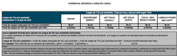 BUS TDU Charges